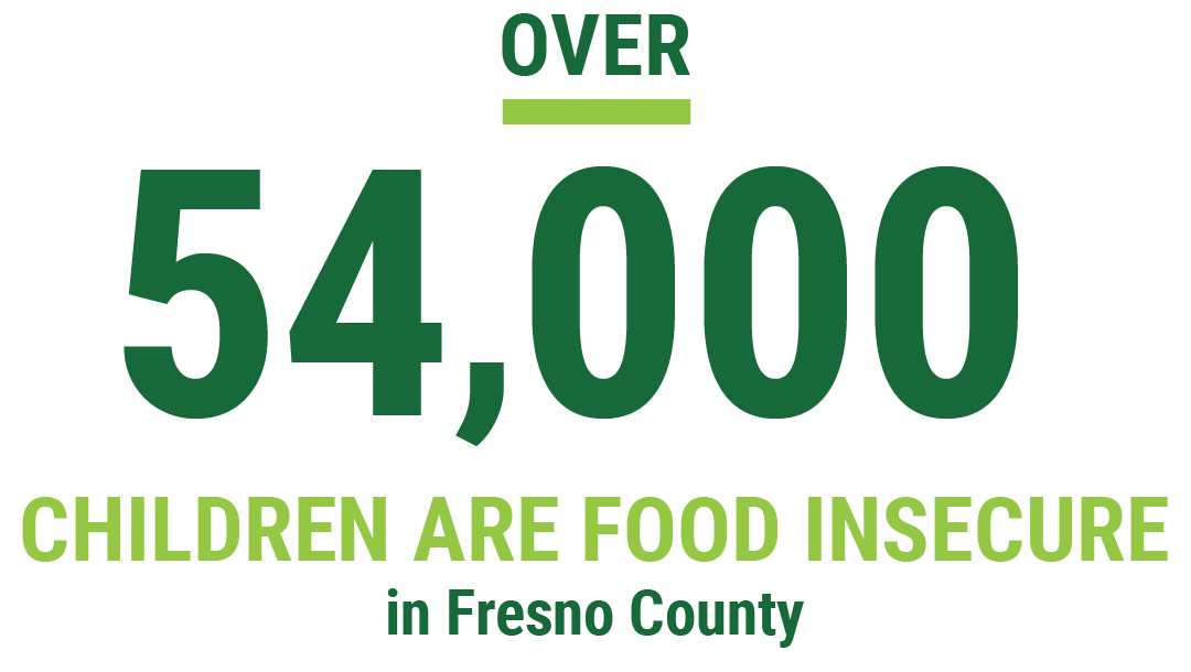 Over 54,000 children are food insecure in Fresno County.